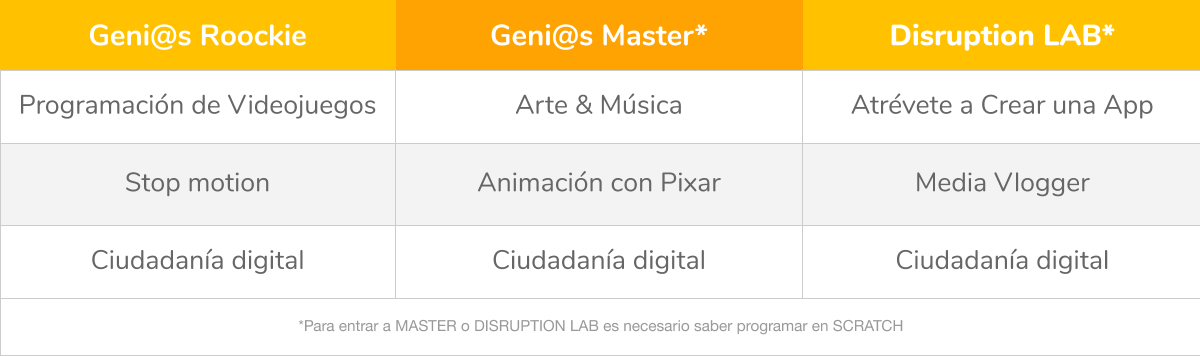 Tabla de cursos Summer julio 2020 V1.3